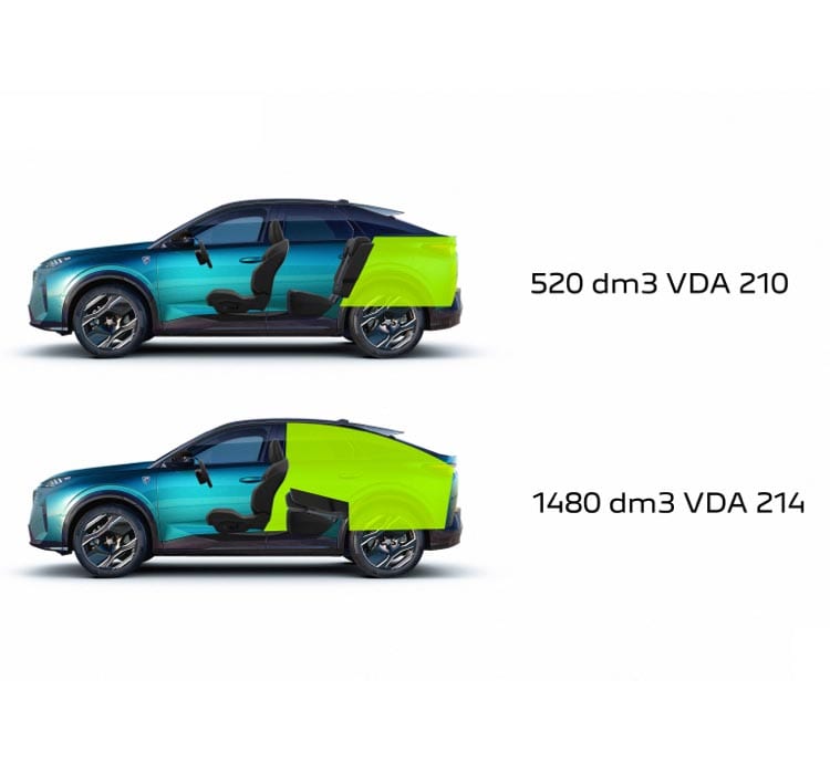 Nuevo PEUGEOT E-3008 Volumen del Maletero