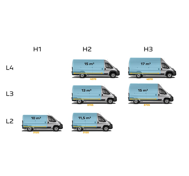 PEUGEOT EBOXER & BOXER Furgón eléctrico o diésel para profesionales